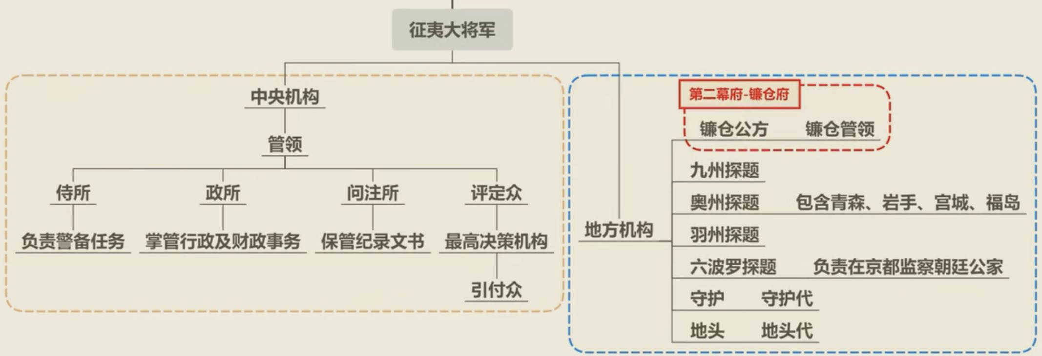 family-graph