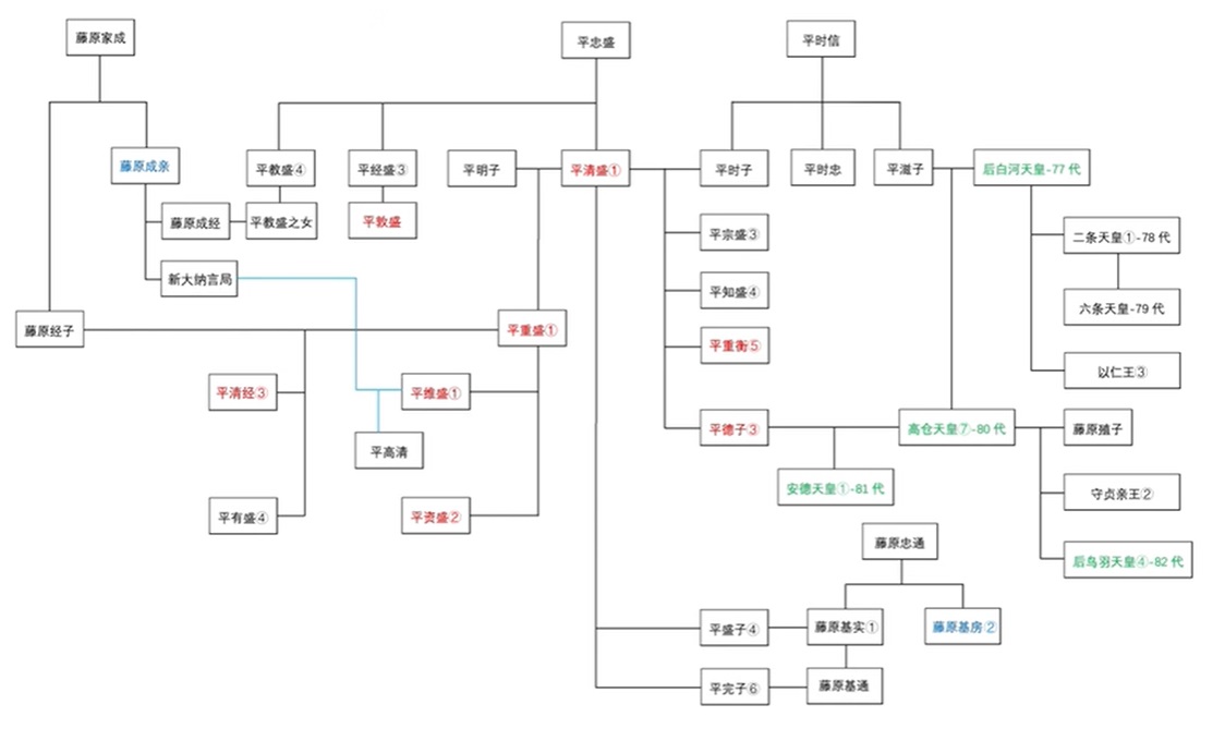 family-graph