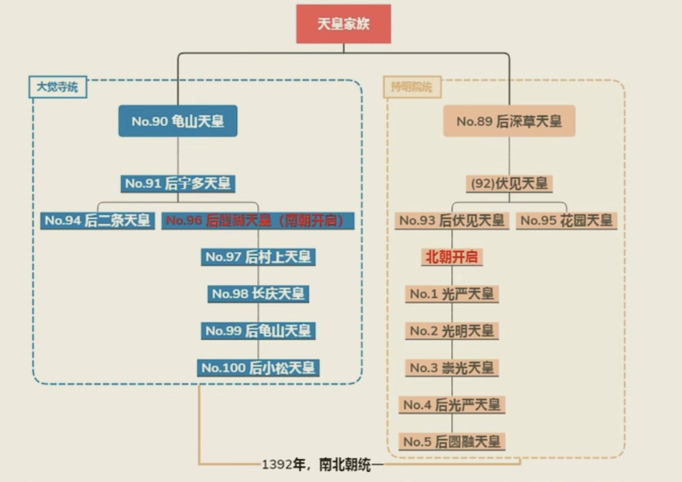 family-graph